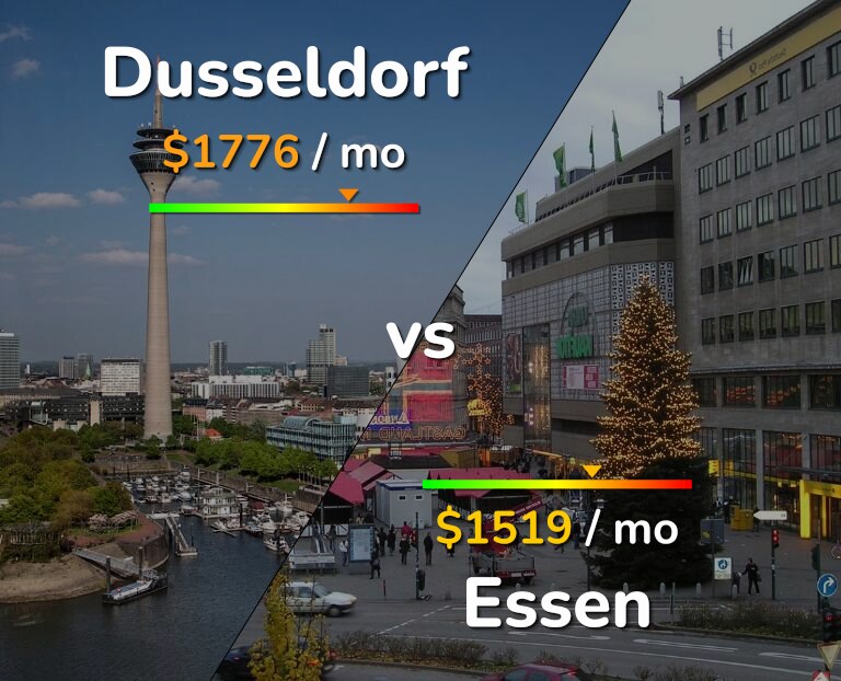 Cost of living in Dusseldorf vs Essen infographic