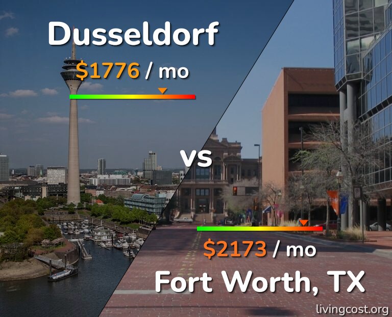 Cost of living in Dusseldorf vs Fort Worth infographic