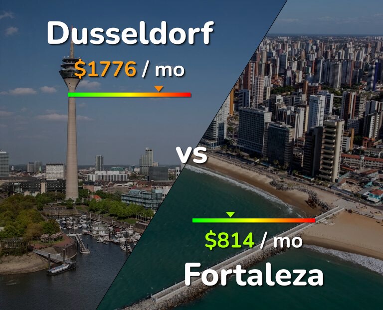 Cost of living in Dusseldorf vs Fortaleza infographic