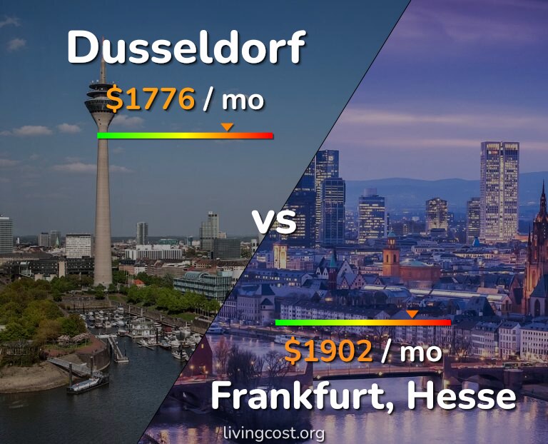 Cost of living in Dusseldorf vs Frankfurt infographic