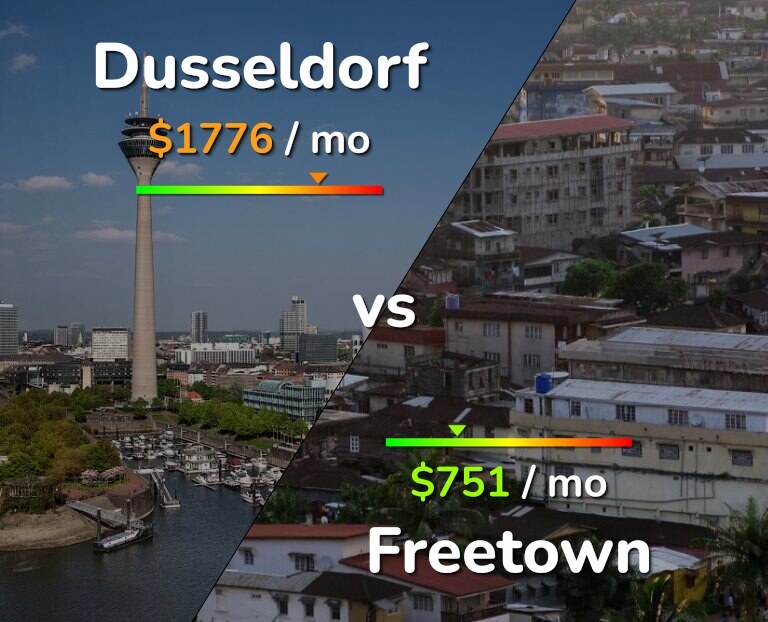 Cost of living in Dusseldorf vs Freetown infographic