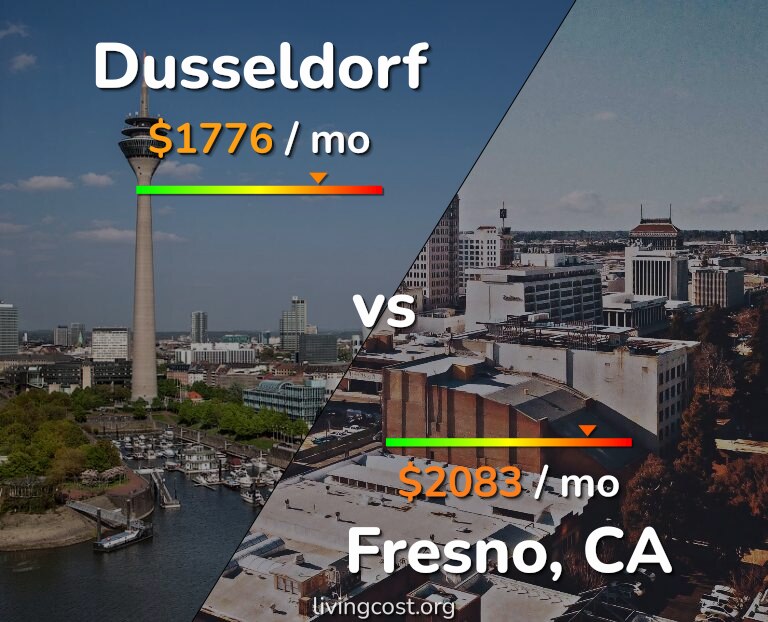 Cost of living in Dusseldorf vs Fresno infographic