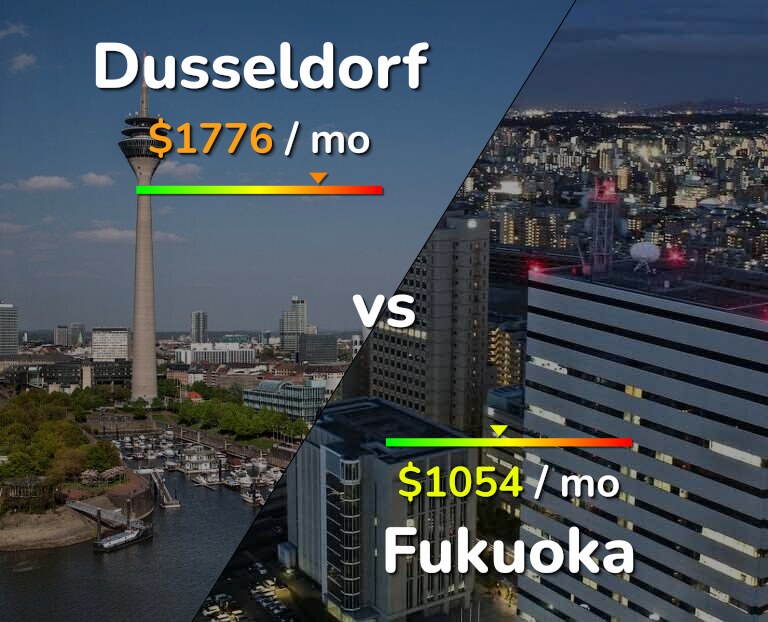 Cost of living in Dusseldorf vs Fukuoka infographic