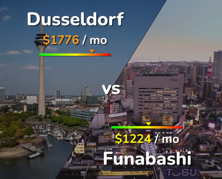 Cost of living in Dusseldorf vs Funabashi infographic