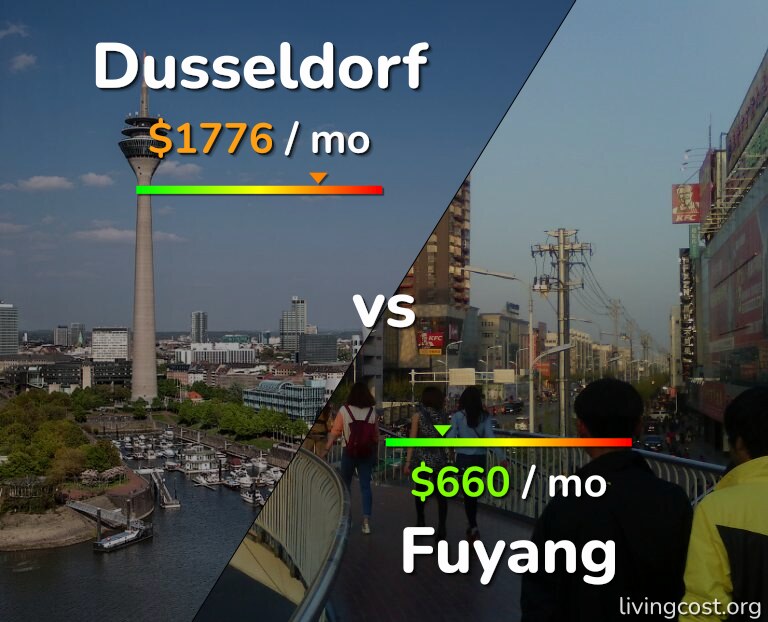 Cost of living in Dusseldorf vs Fuyang infographic