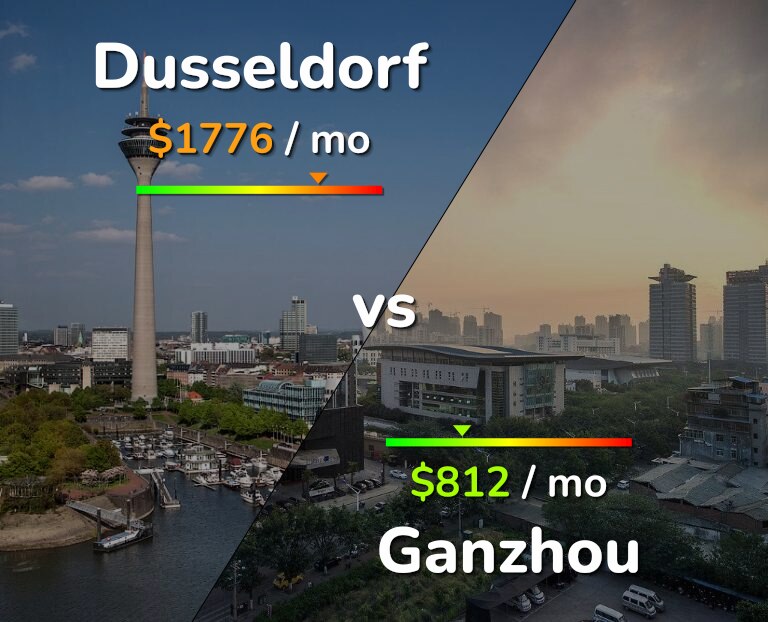 Cost of living in Dusseldorf vs Ganzhou infographic