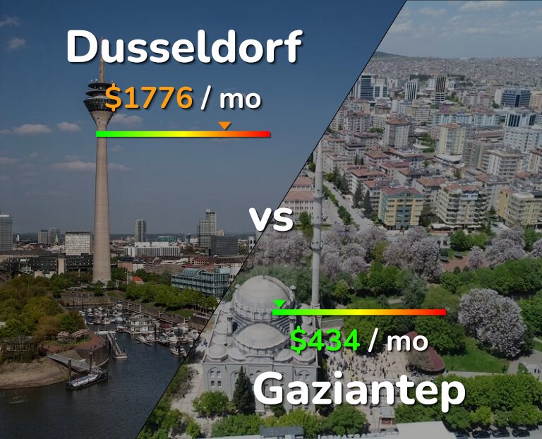 Cost of living in Dusseldorf vs Gaziantep infographic