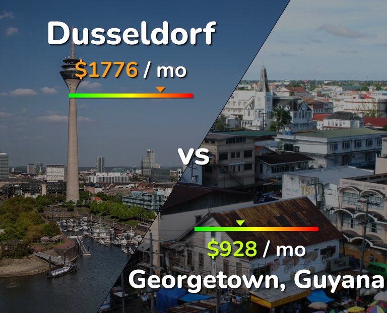 Cost of living in Dusseldorf vs Georgetown infographic
