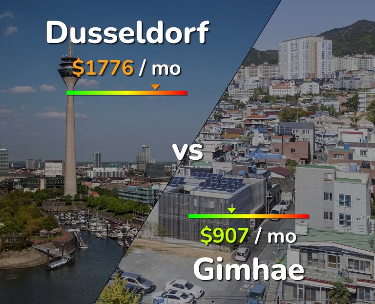 Cost of living in Dusseldorf vs Gimhae infographic