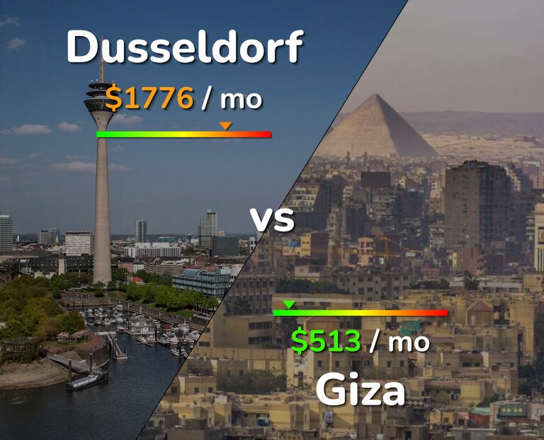 Cost of living in Dusseldorf vs Giza infographic