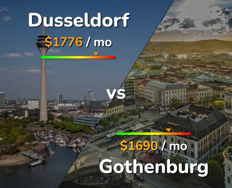 Cost of living in Dusseldorf vs Gothenburg infographic