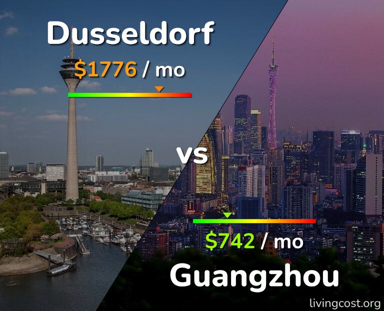 Cost of living in Dusseldorf vs Guangzhou infographic