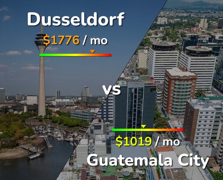 Cost of living in Dusseldorf vs Guatemala City infographic