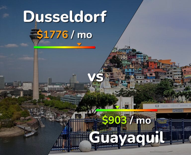 Cost of living in Dusseldorf vs Guayaquil infographic