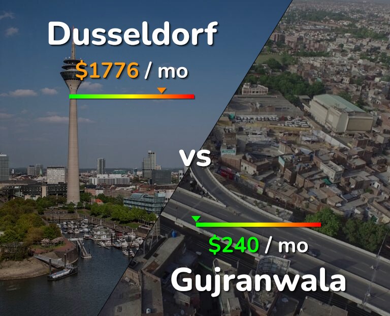 Cost of living in Dusseldorf vs Gujranwala infographic