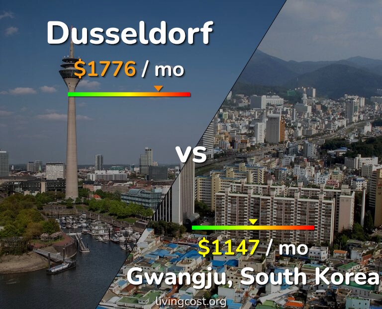 Cost of living in Dusseldorf vs Gwangju infographic