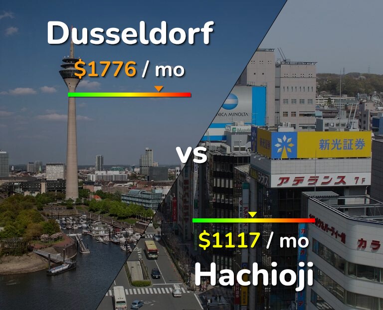 Cost of living in Dusseldorf vs Hachioji infographic