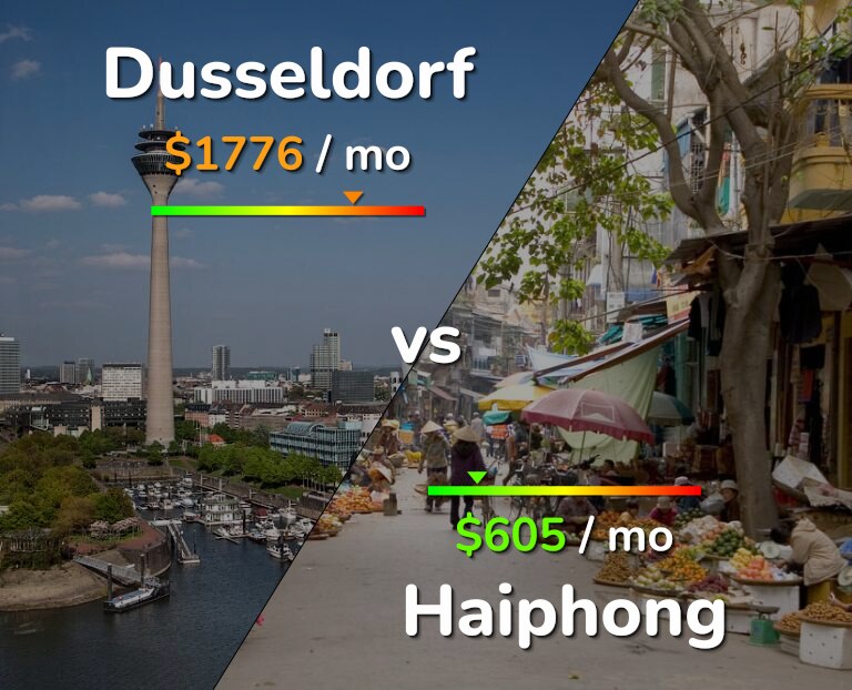 Cost of living in Dusseldorf vs Haiphong infographic