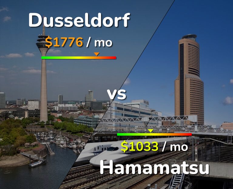 Cost of living in Dusseldorf vs Hamamatsu infographic