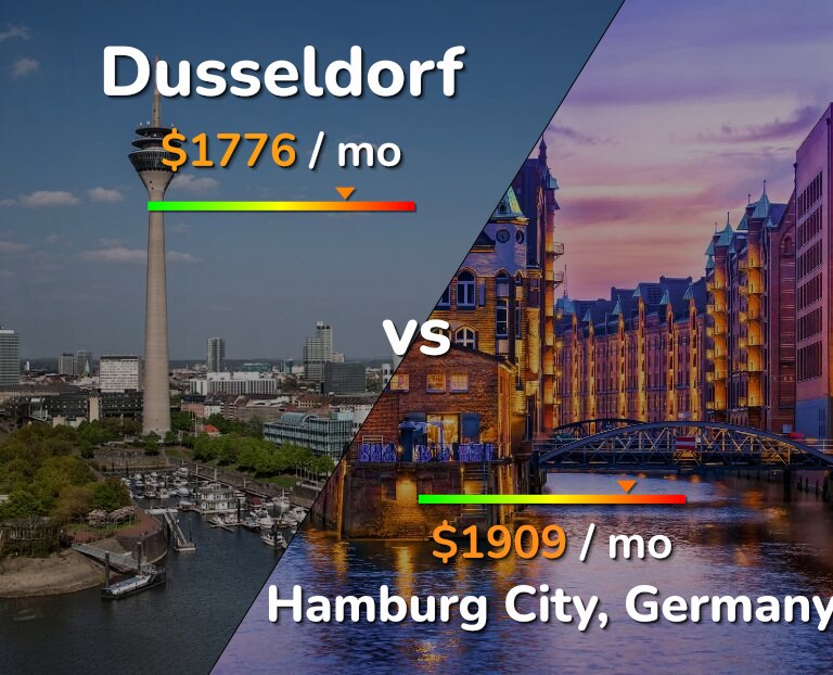 Cost of living in Dusseldorf vs Hamburg City infographic