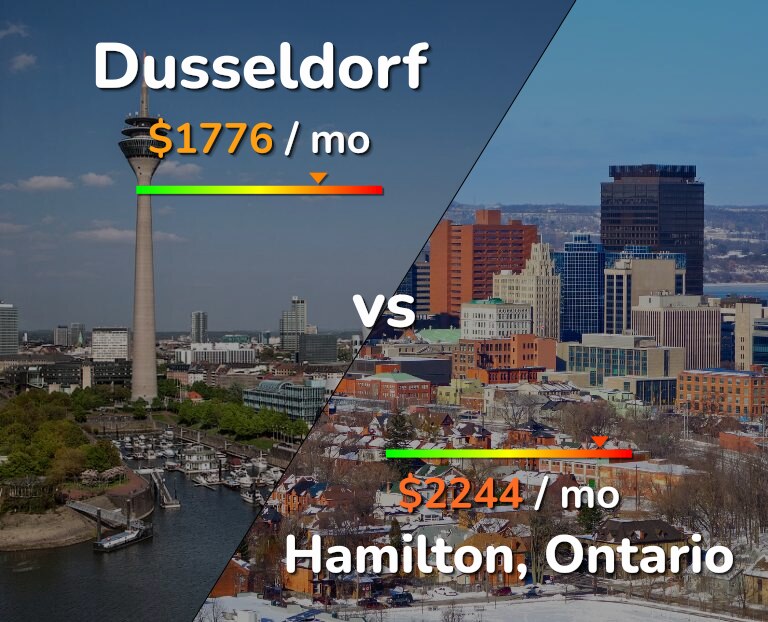 Cost of living in Dusseldorf vs Hamilton infographic