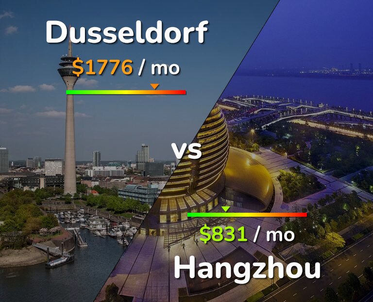 Cost of living in Dusseldorf vs Hangzhou infographic