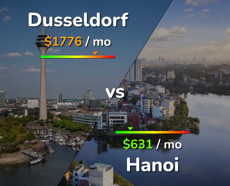 Cost of living in Dusseldorf vs Hanoi infographic