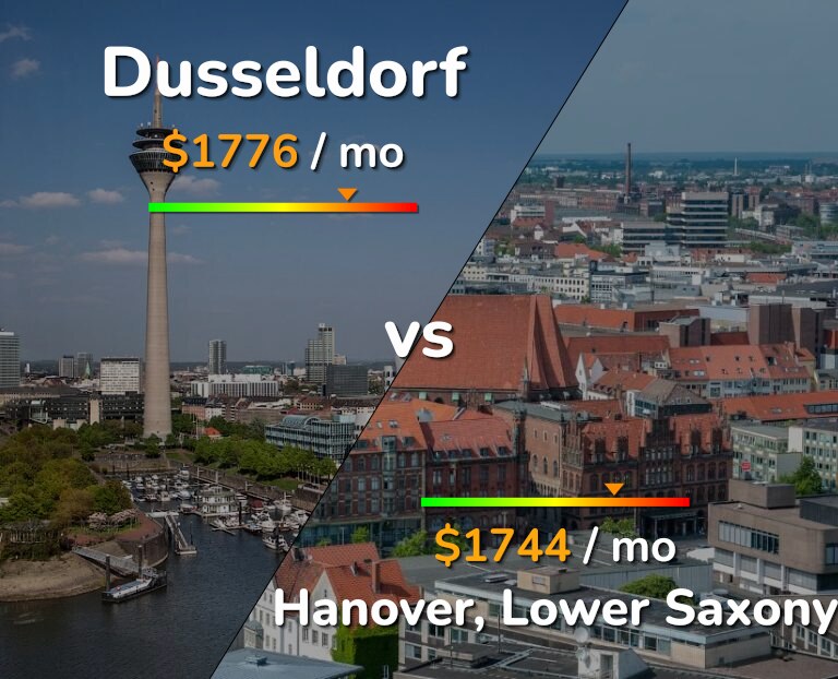 Cost of living in Dusseldorf vs Hanover infographic