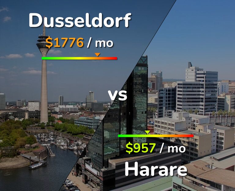 Cost of living in Dusseldorf vs Harare infographic