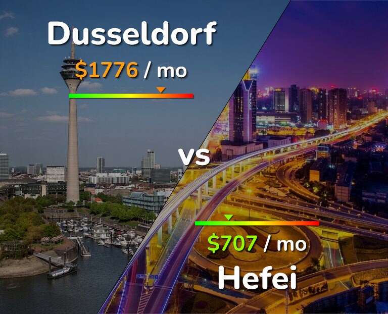 Cost of living in Dusseldorf vs Hefei infographic