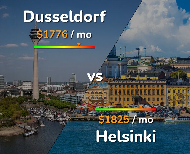 Cost of living in Dusseldorf vs Helsinki infographic