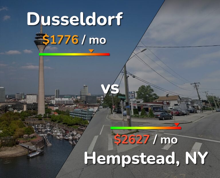 Cost of living in Dusseldorf vs Hempstead infographic