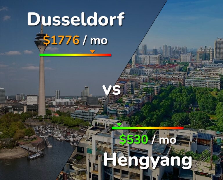 Cost of living in Dusseldorf vs Hengyang infographic