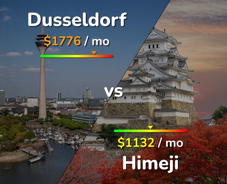 Cost of living in Dusseldorf vs Himeji infographic