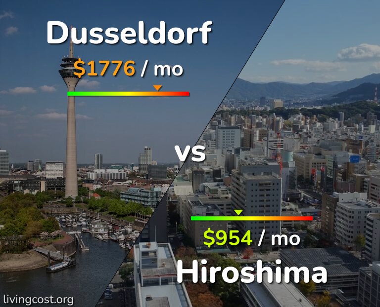 Cost of living in Dusseldorf vs Hiroshima infographic