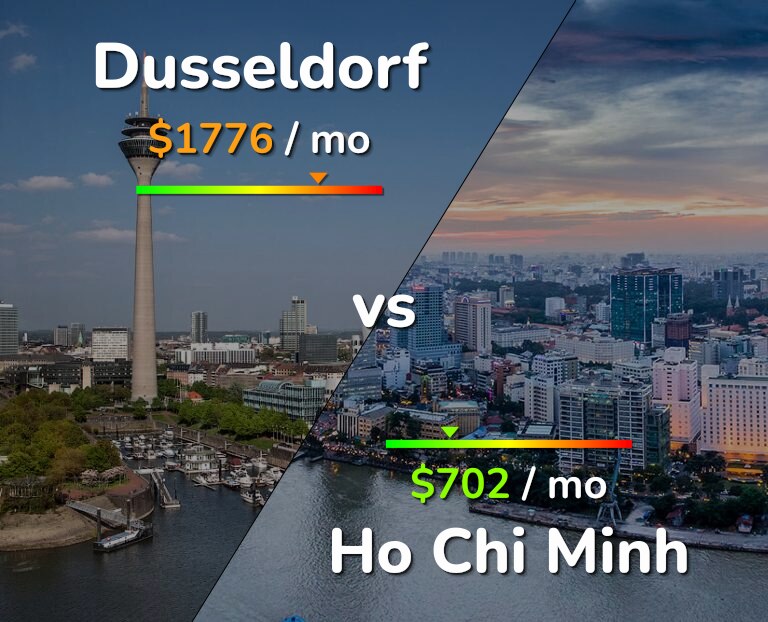 Cost of living in Dusseldorf vs Ho Chi Minh infographic