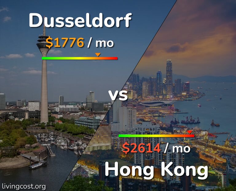 Cost of living in Dusseldorf vs Hong Kong infographic