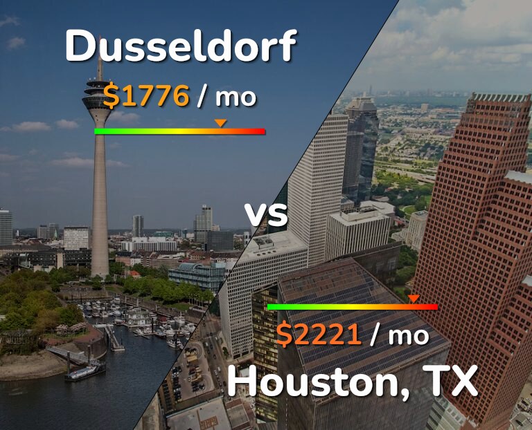 Cost of living in Dusseldorf vs Houston infographic