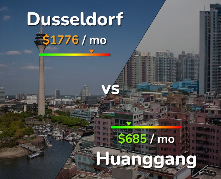 Cost of living in Dusseldorf vs Huanggang infographic