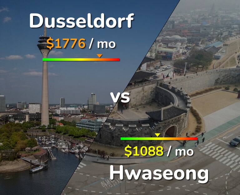 Cost of living in Dusseldorf vs Hwaseong infographic