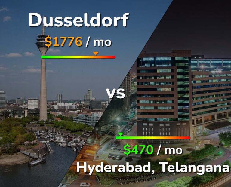 Cost of living in Dusseldorf vs Hyderabad, India infographic