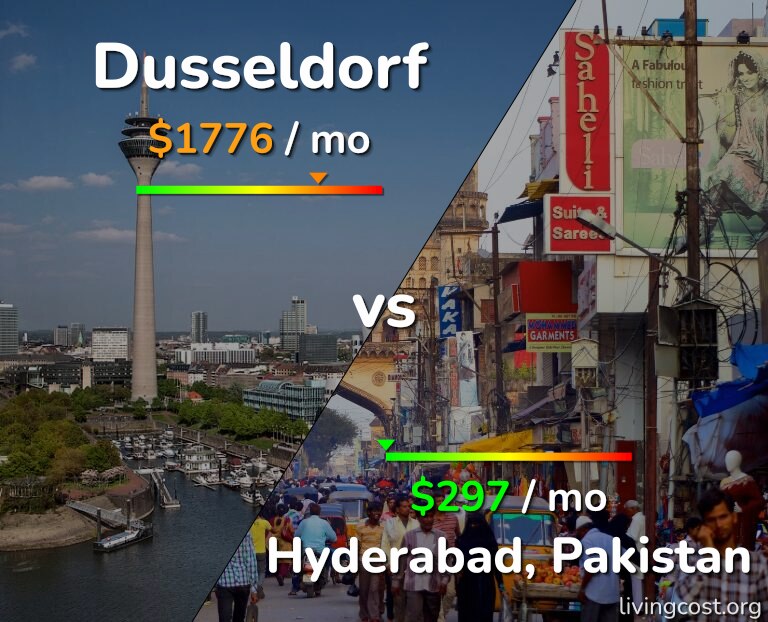 Cost of living in Dusseldorf vs Hyderabad, Pakistan infographic