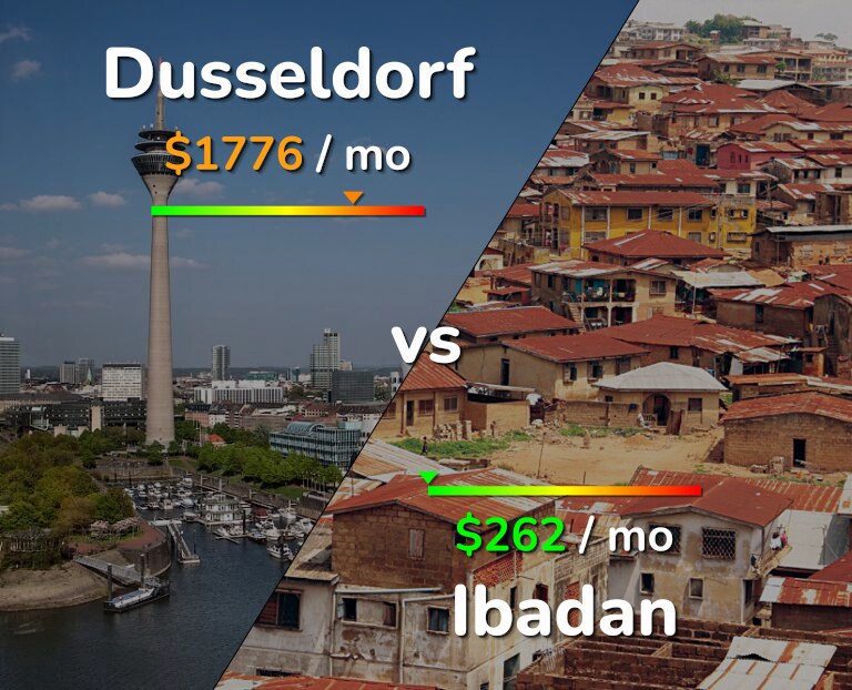 Cost of living in Dusseldorf vs Ibadan infographic