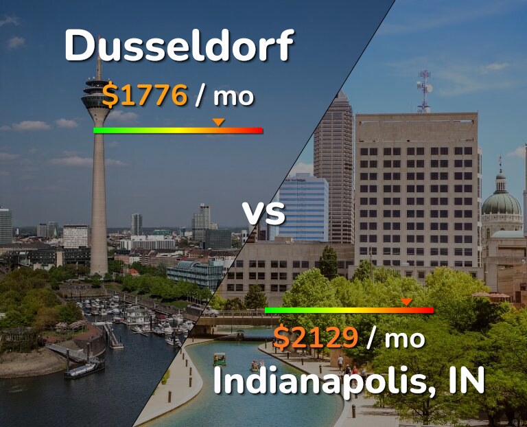 Cost of living in Dusseldorf vs Indianapolis infographic