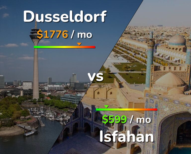 Cost of living in Dusseldorf vs Isfahan infographic
