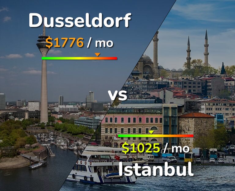 Cost of living in Dusseldorf vs Istanbul infographic