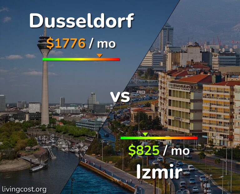 Cost of living in Dusseldorf vs Izmir infographic