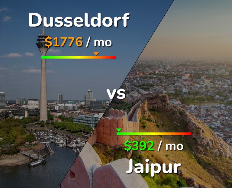 Cost of living in Dusseldorf vs Jaipur infographic