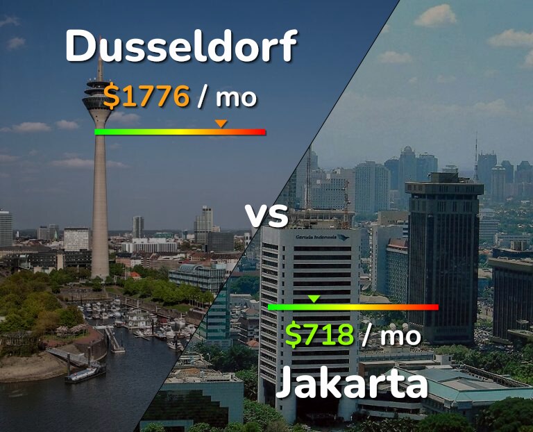 Cost of living in Dusseldorf vs Jakarta infographic