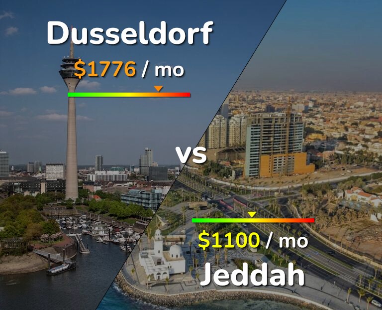 Cost of living in Dusseldorf vs Jeddah infographic